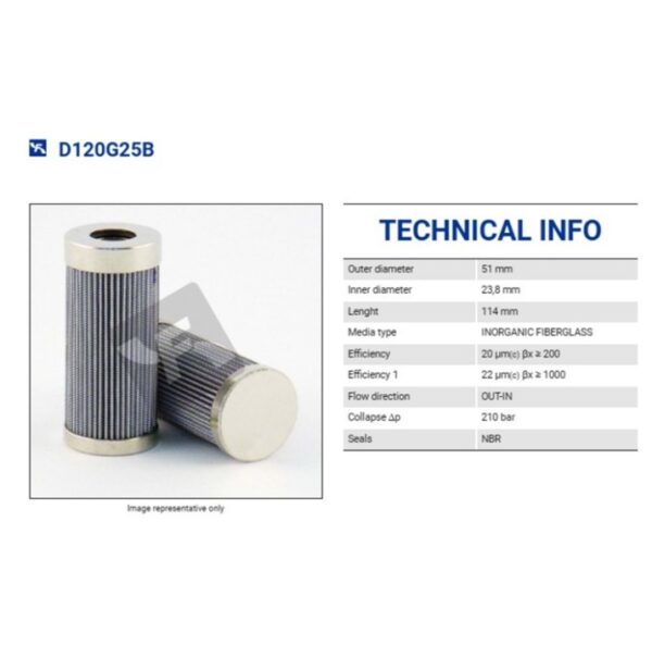 D120G25B