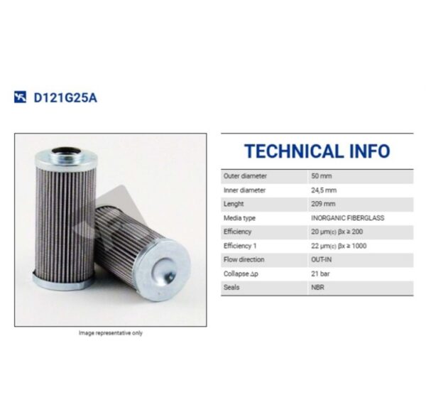 D121G25A