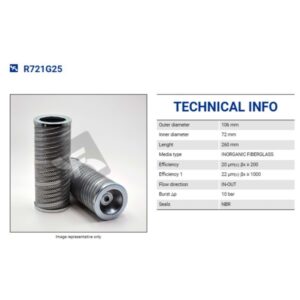 R721G25