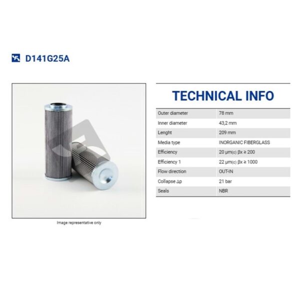 D141G25A