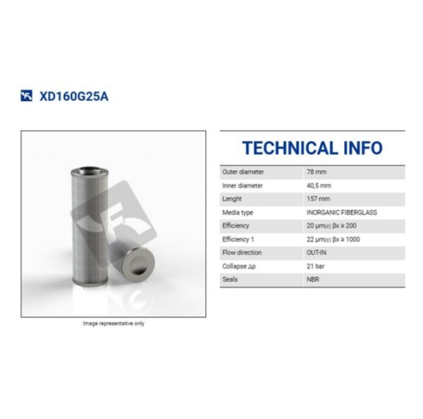 XD160G25A